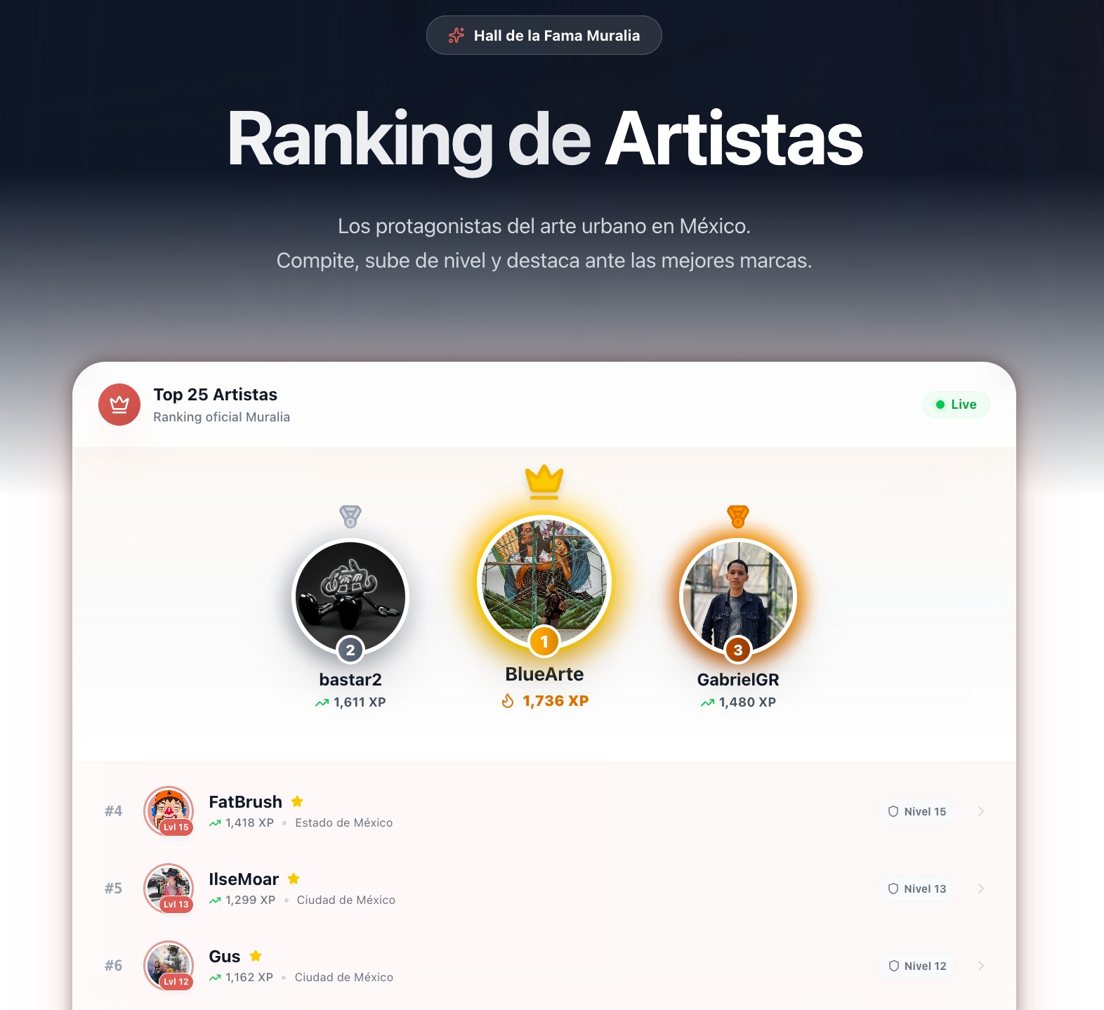 Ranking en vivo de muralistas ordenado por XP